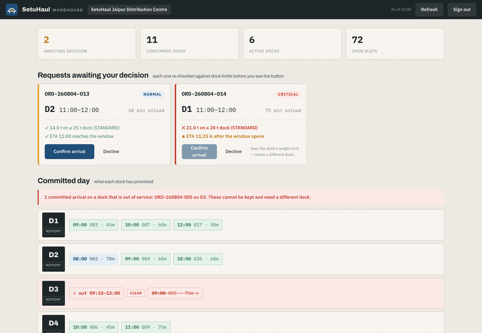 Warehouse planner screen showing two arrival requests with confirm and decline actions